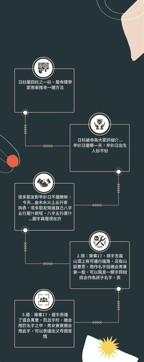 14畫的字|14劃的字 14畫的字